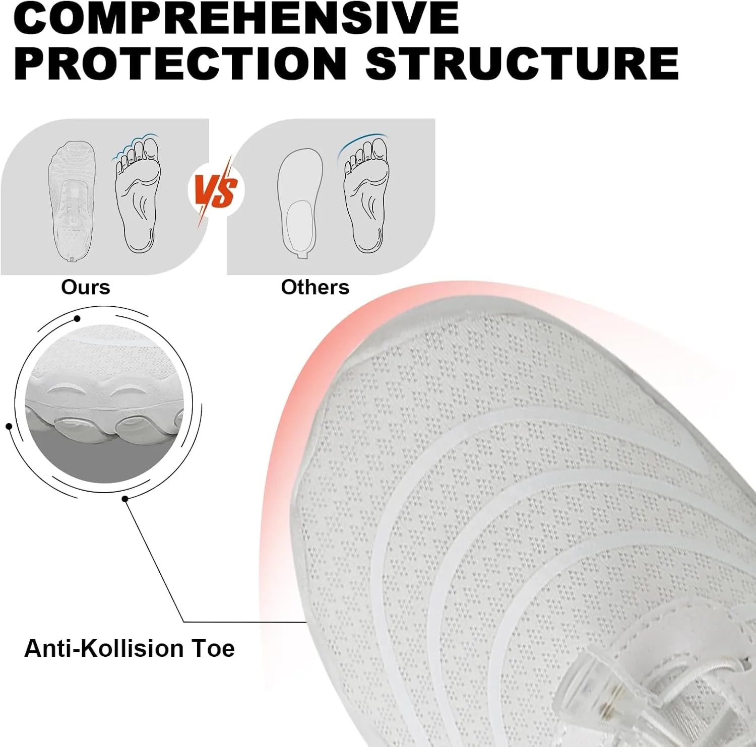 Grounded Footwear Barefoot Shoes Women&Men Neuropathy Hiking Footwear Barefoot Womens Shoes Non-Slip Outdoor Unisex Water Pro Beach Shoe Wide Toe Box Sneakers, Diabetic Shoe, Waterproof, Quick-Dry